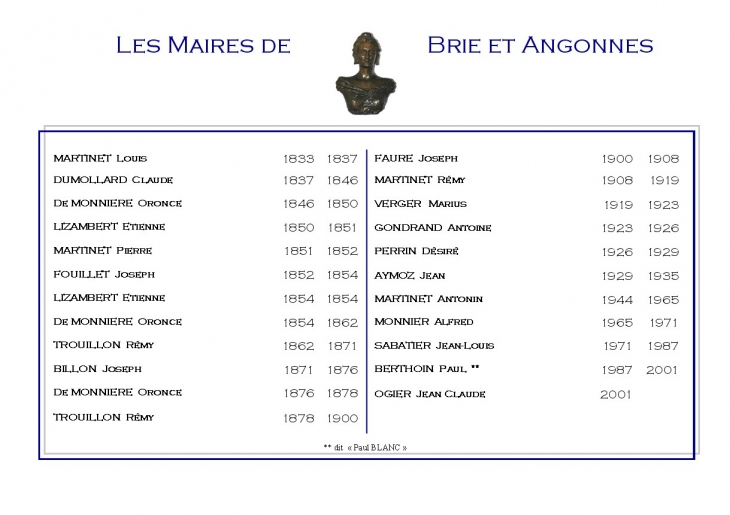 Les maires - Brié-et-Angonnes