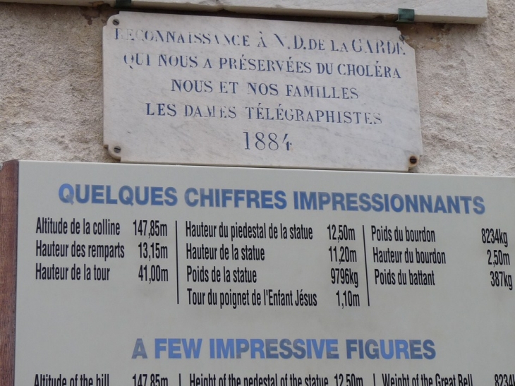 Quelques chiffres !!!! - Marseille