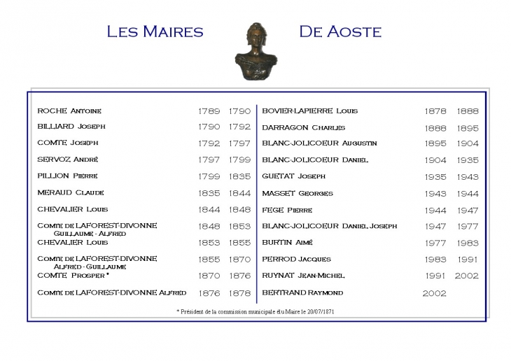 Les maires - Aoste