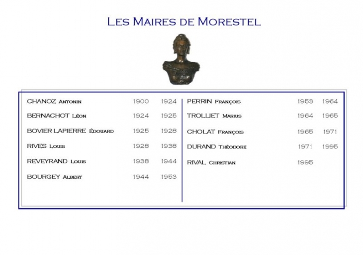 Les maires - Morestel